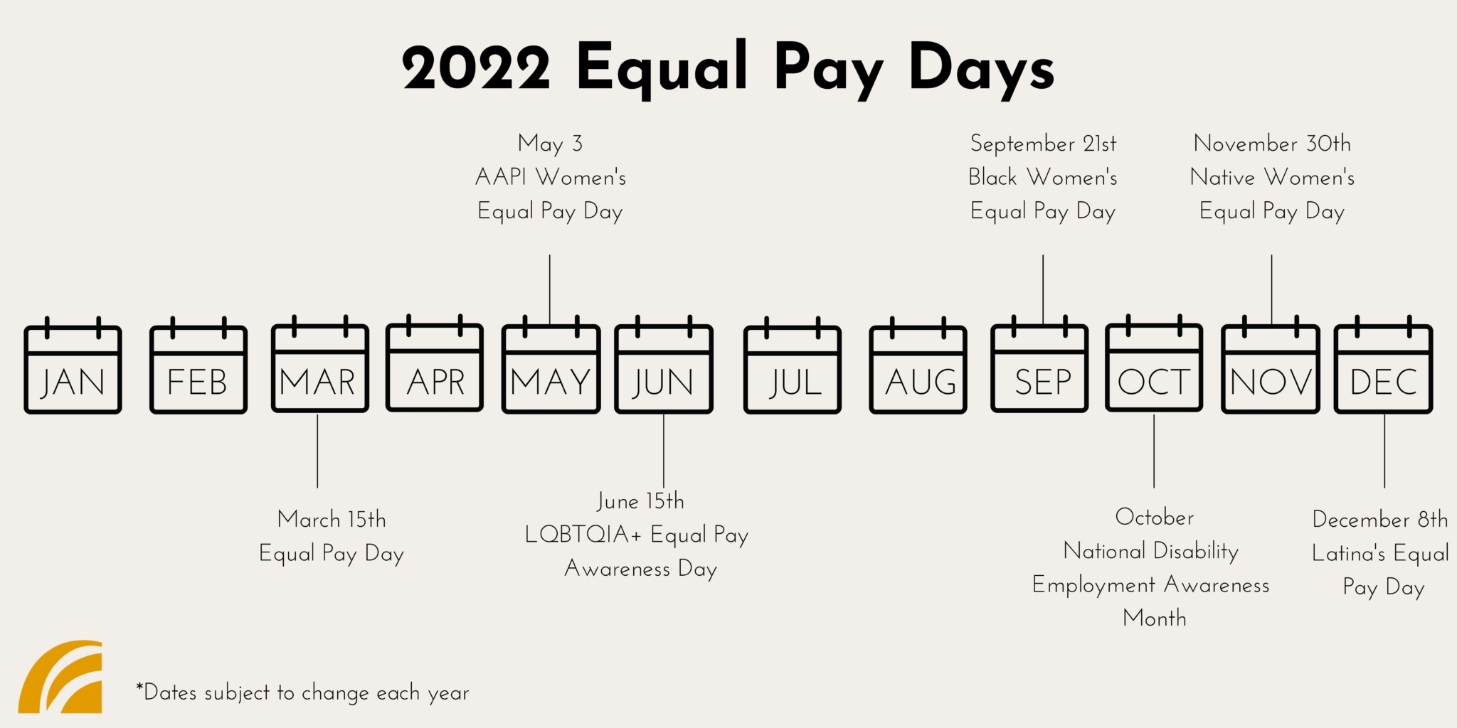 2022 Equal Pay Days