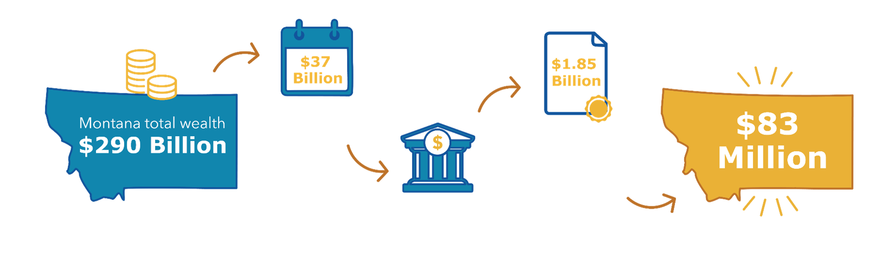 Transfer of Wealth Graphic