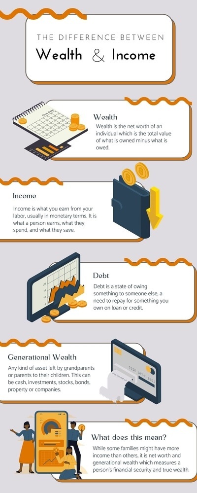Wealth and income